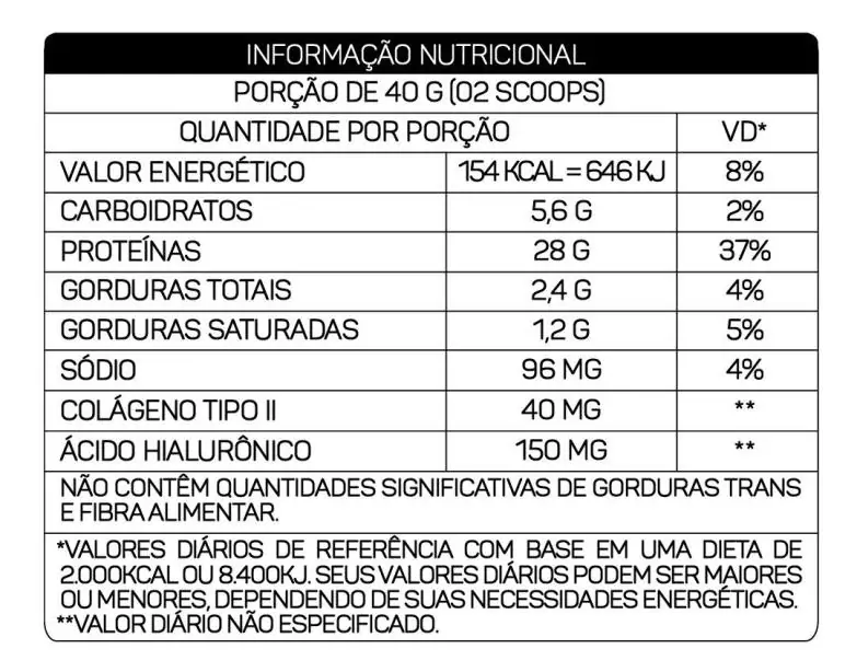 Tabela nutricional do produto 100% Whey Chronos