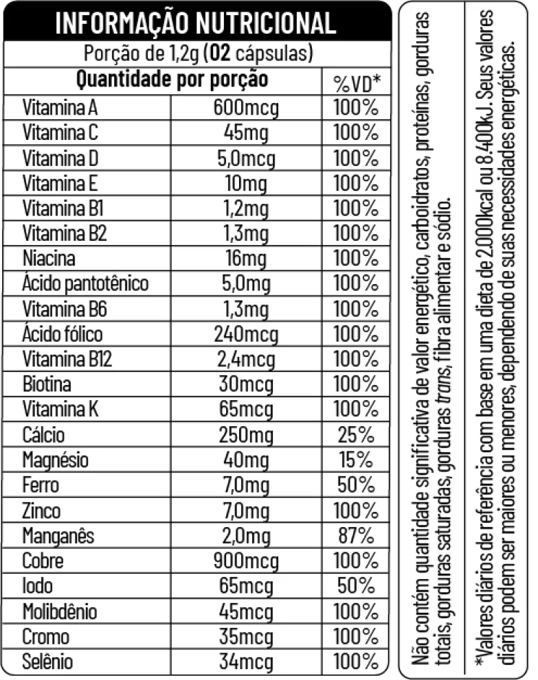 Tabela nutricional do produto Multivitamínico Concentrado	